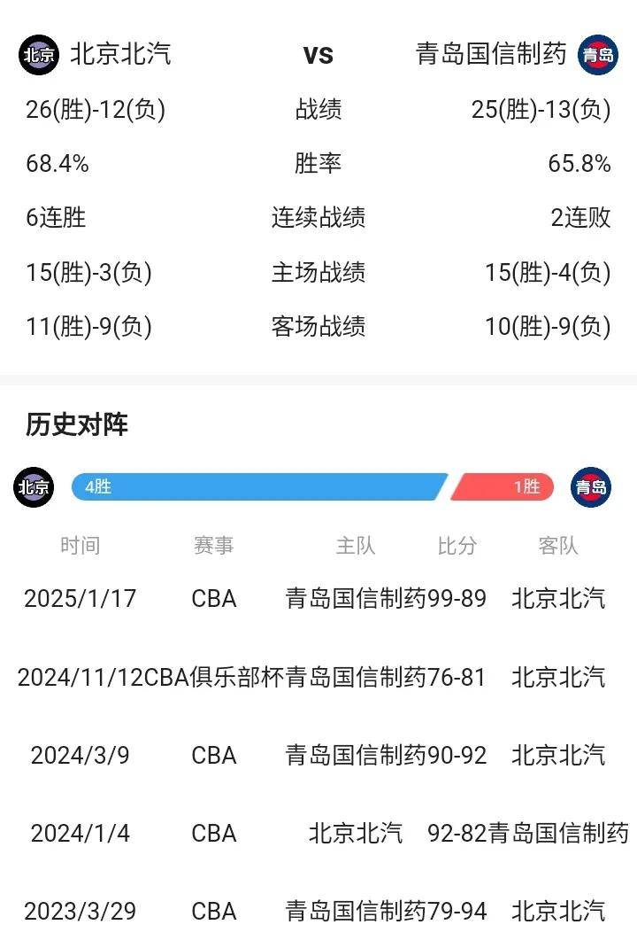 开云下载-比赛前瞻，对阵双方实力对比如何？