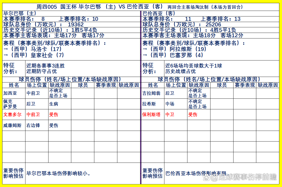 比赛前瞻，对阵双方实力对比如何？