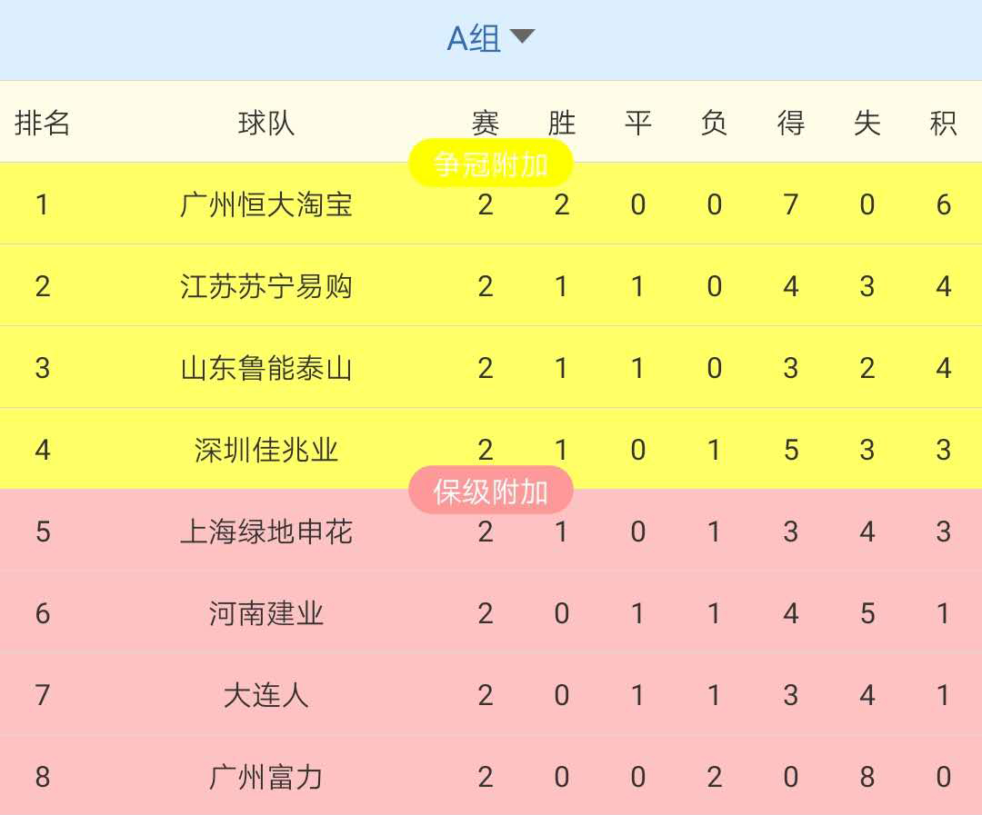 开云下载-上港主场大胜恒大，稳居积分榜第一的简单介绍