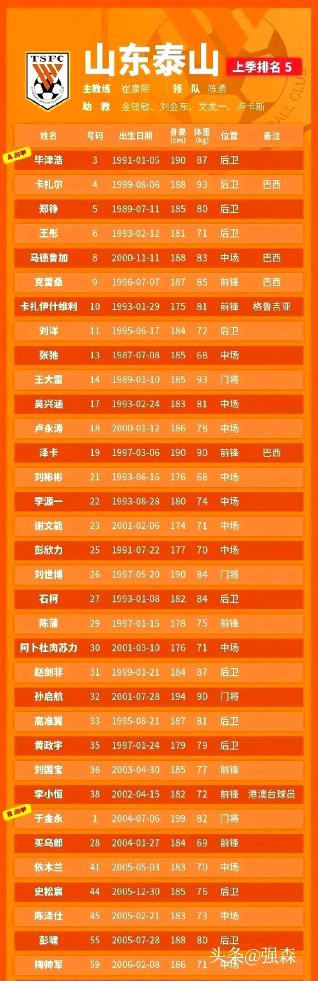 关于中超联赛竞争激烈，排名变化莫测的信息