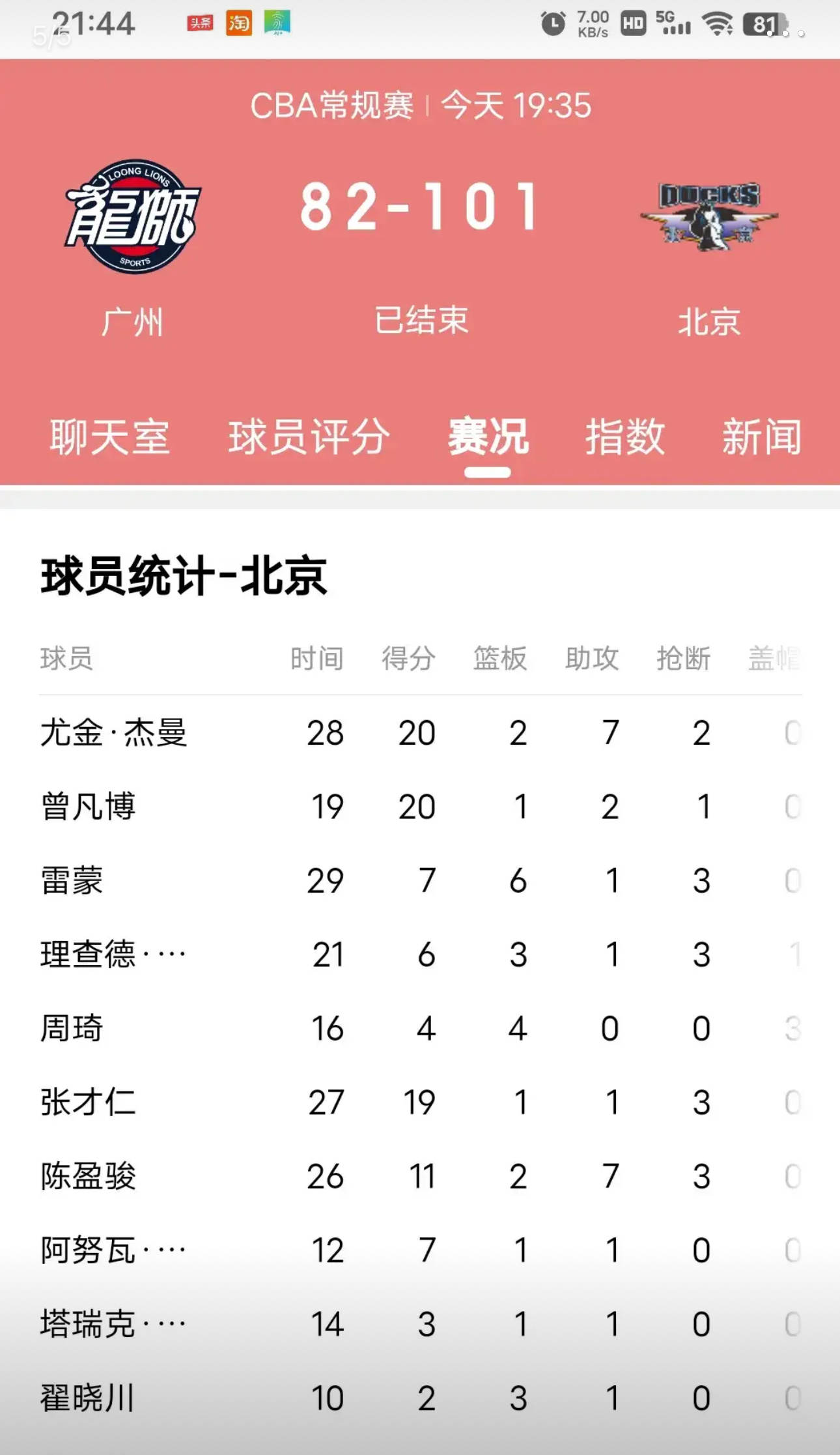 国内球队战绩平平，需重新调整