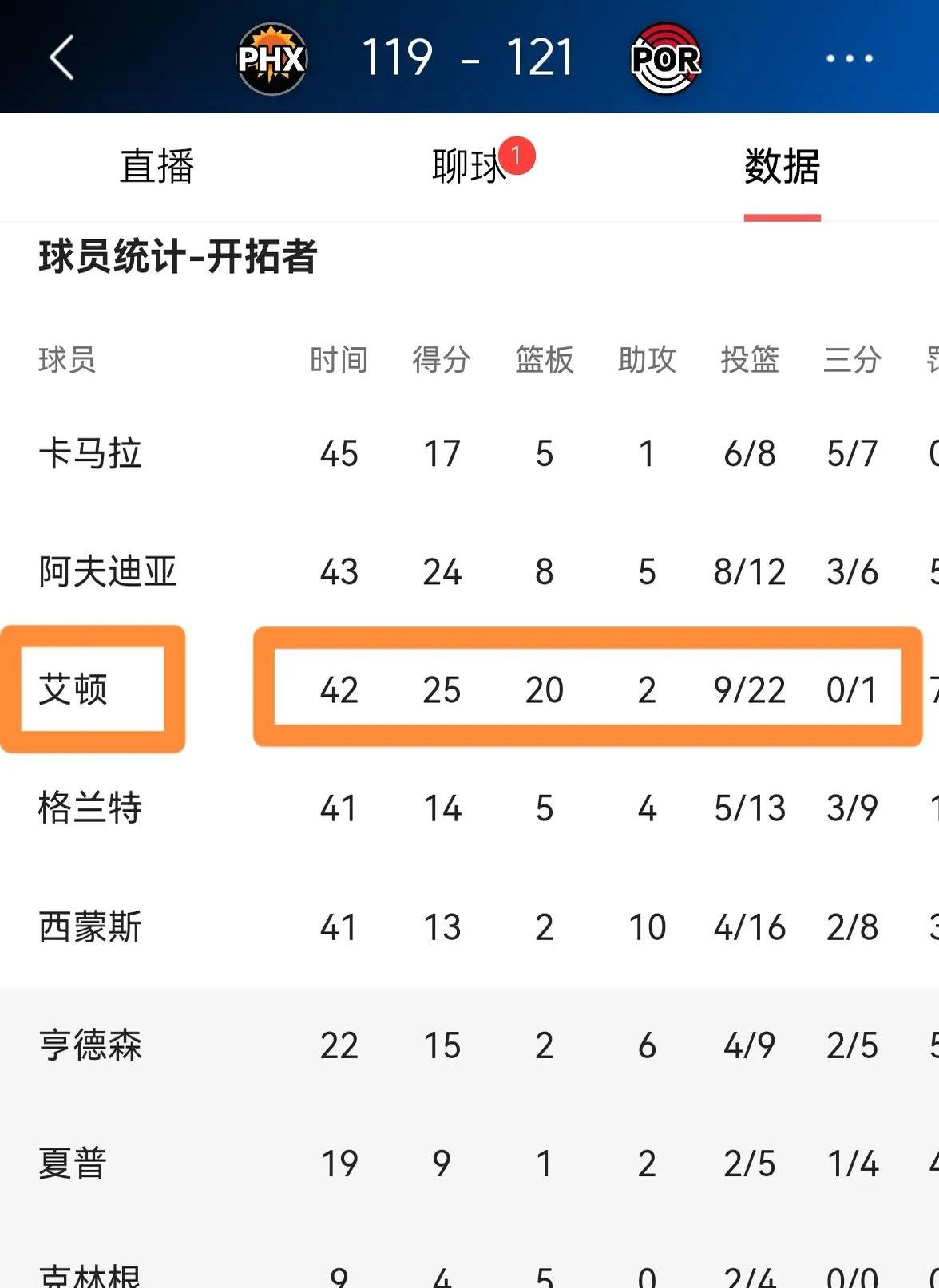 开云体育下载-开拓者队球员高效出手，刷新队史最佳得分