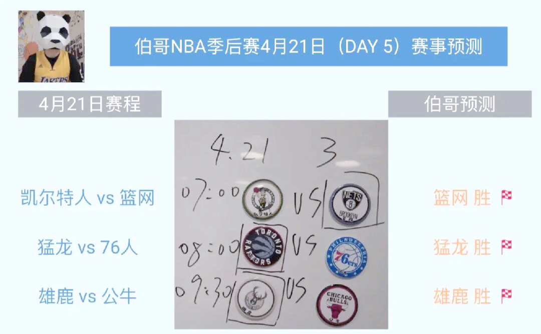 猛龙势如破竹，再胜篮网晋级