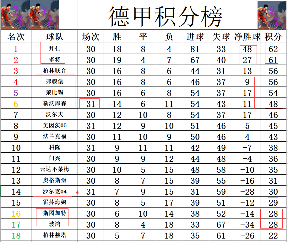 开云下载-关于汉堡主场战平科隆，积分榜稳中有升的信息