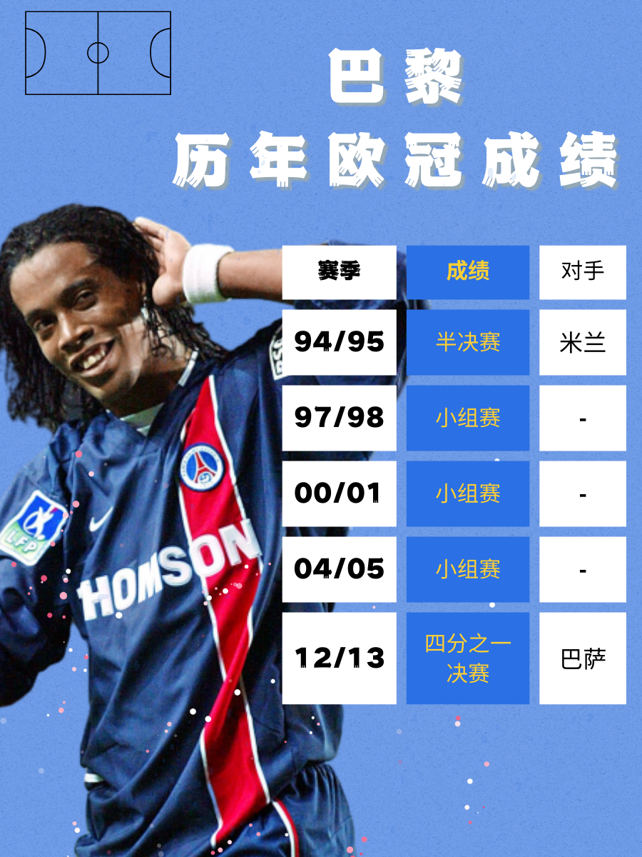 青年成绩稳定，晋级欧冠有望