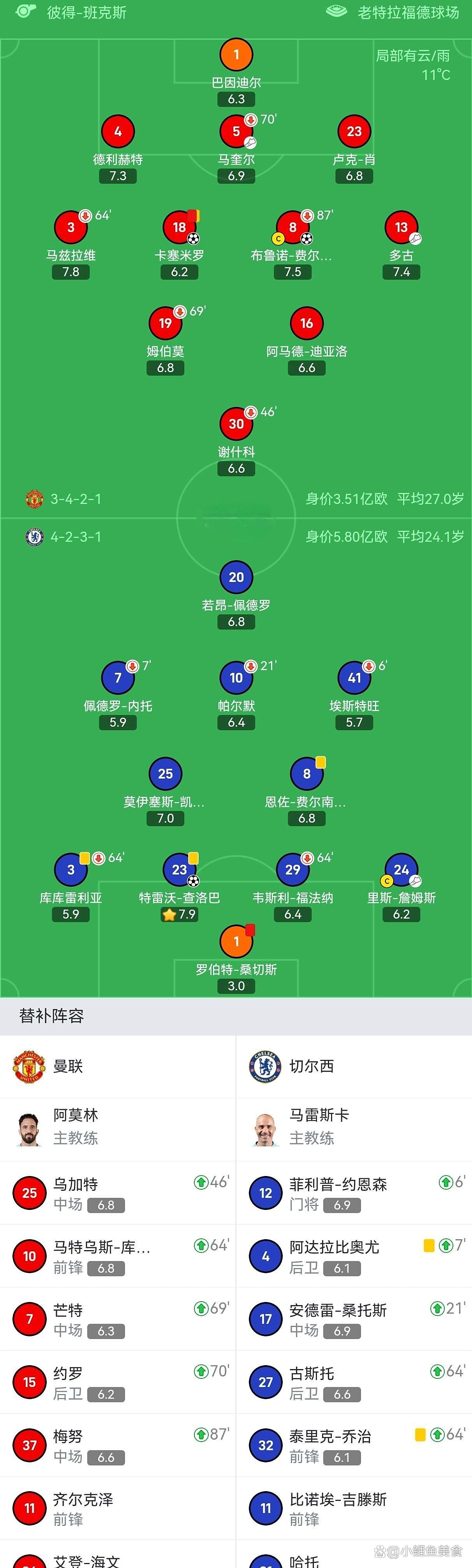 利物浦主场争夺分,豪取胜利稳固榜首位置 利物浦主场争夺分,豪取胜利稳固榜首位置